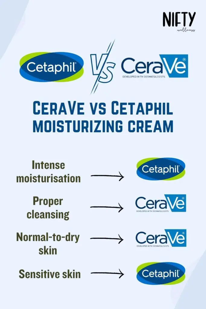 Cerave vs Cetaphil Moisturizing Cream