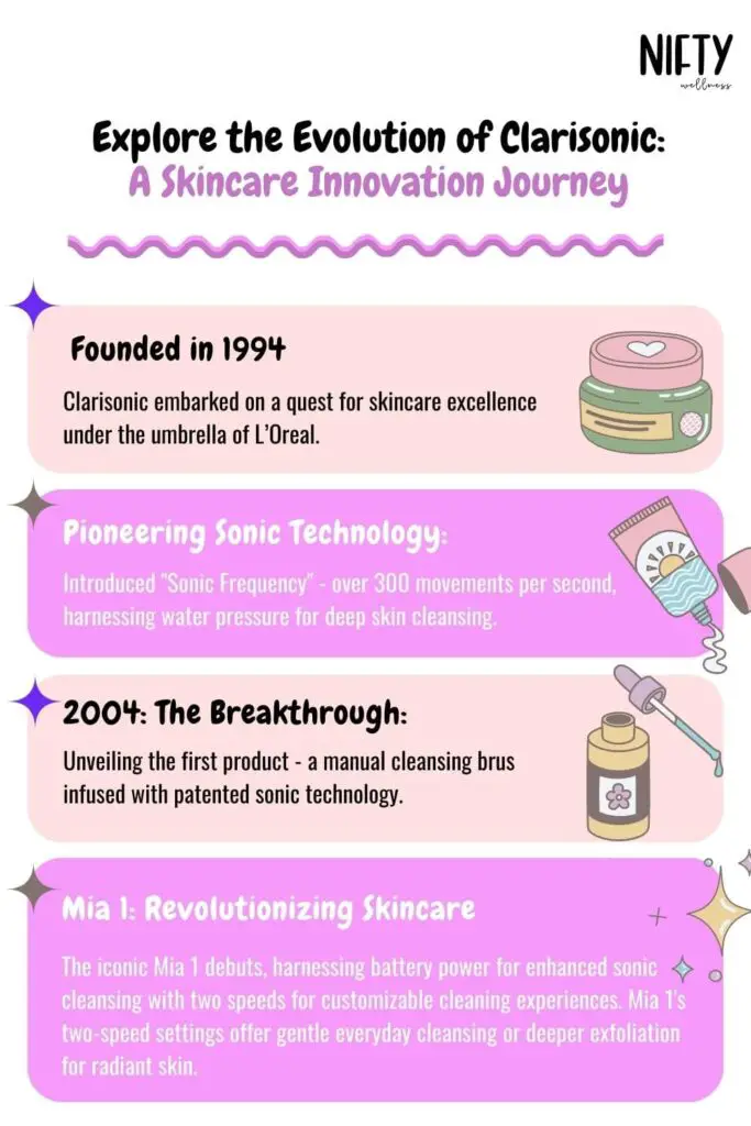 Explore the Evolution of Clarisonic: A Skincare Innovation Journey