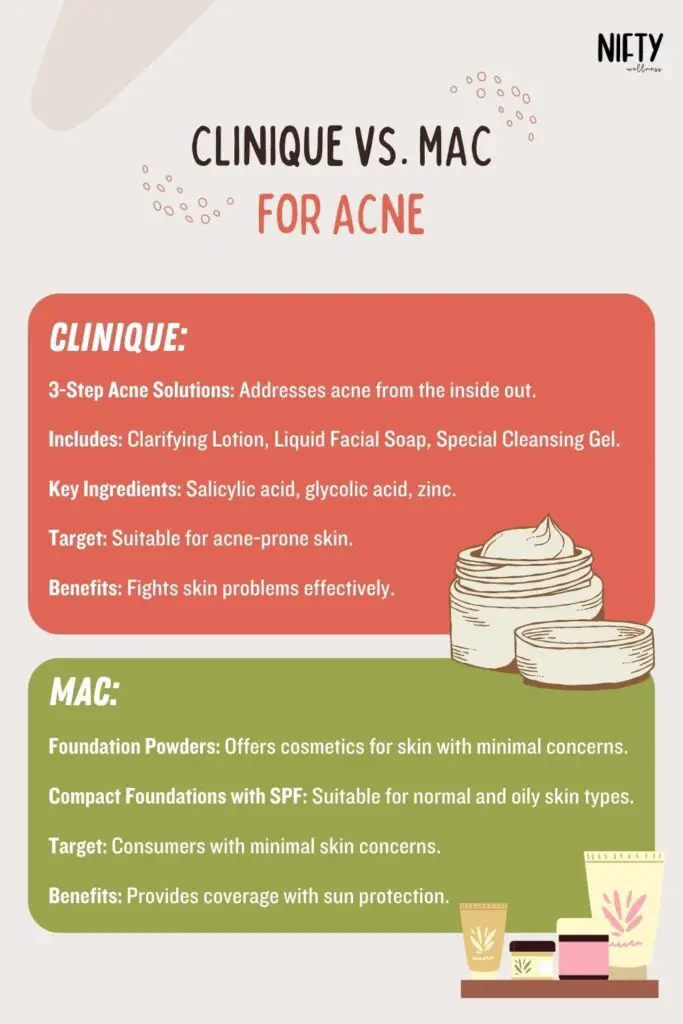 Clinique vs. MAC for Acne