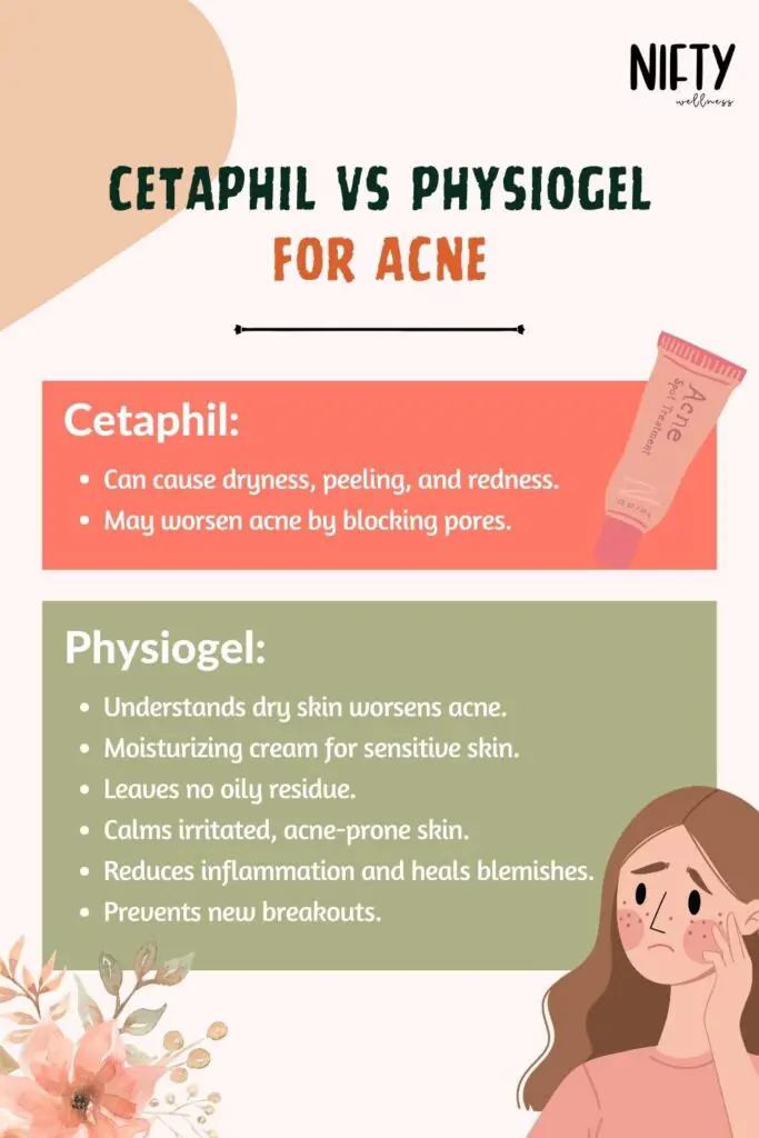 Cetaphil vs Physiogel for Acne