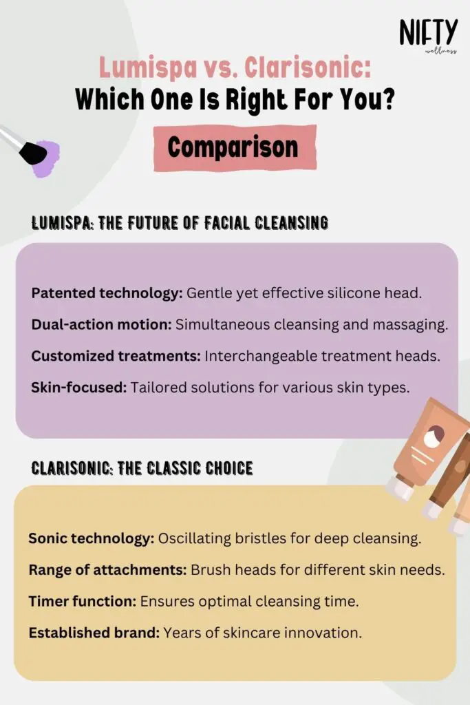 Lumispa vs Clarisonic: Which One Is Right For You?