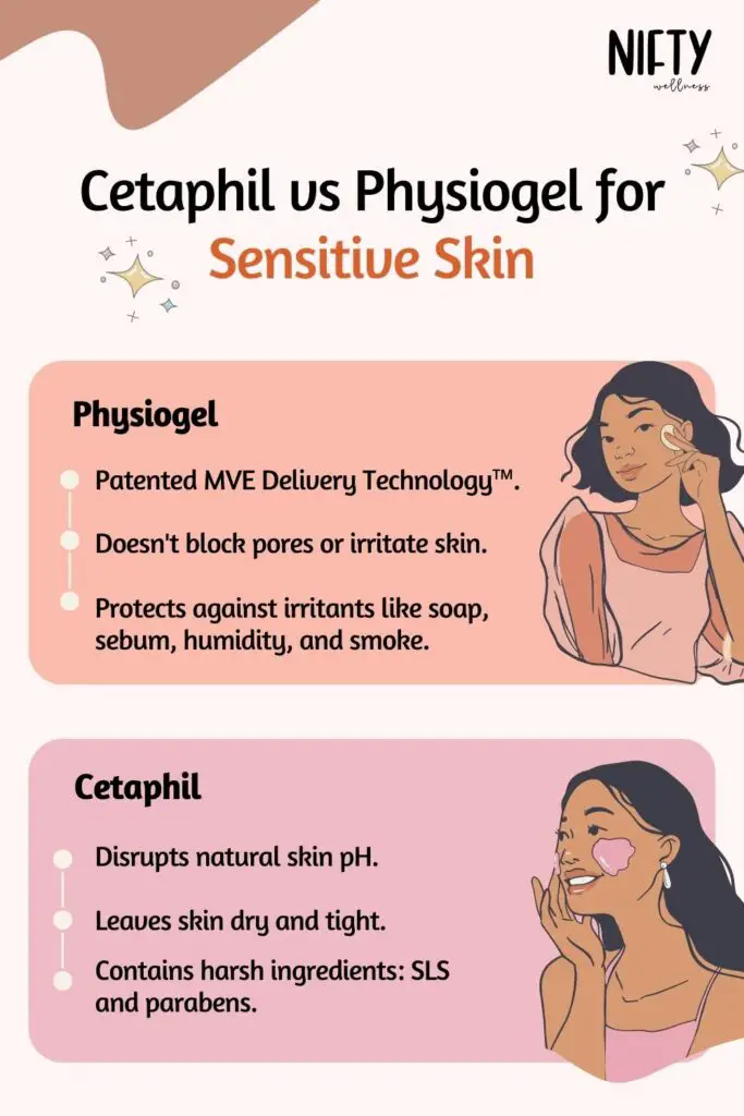 Cetaphil vs Physiogel for Sensitive Skin