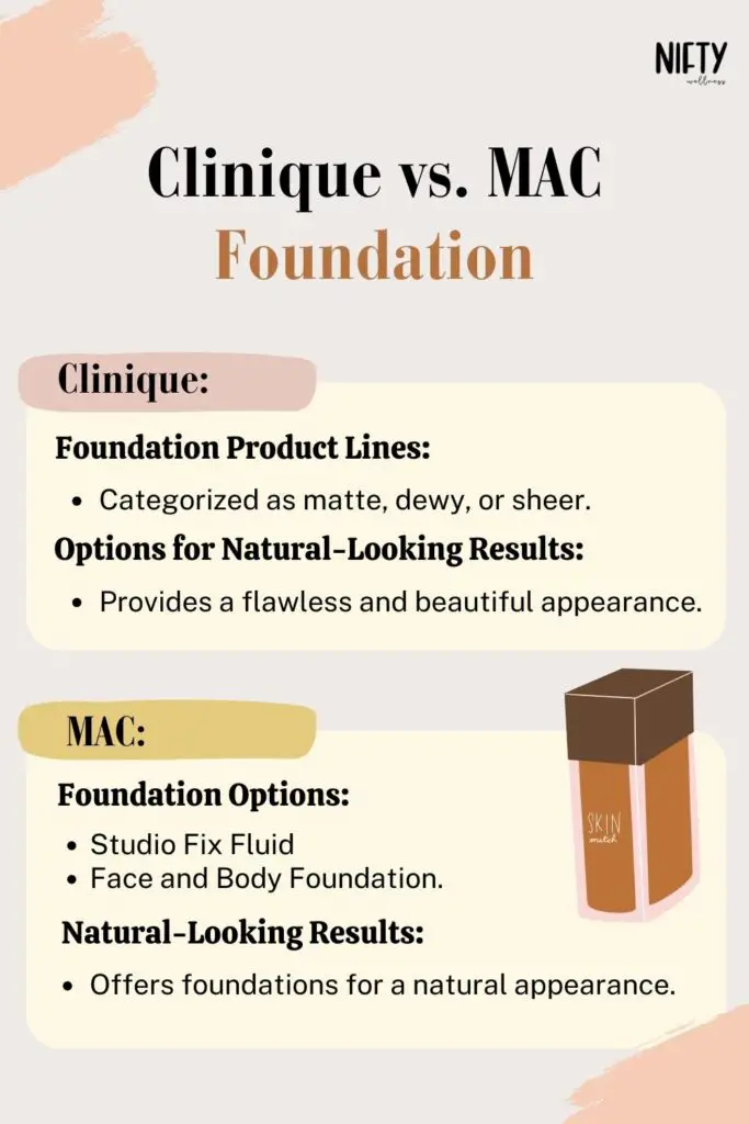 Clinique vs. MAC Foundation