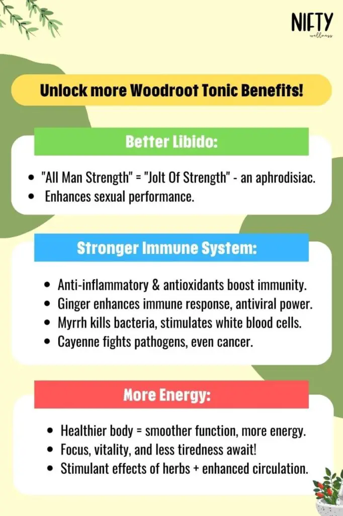 Unlock more Woodroot Tonic Benefits!