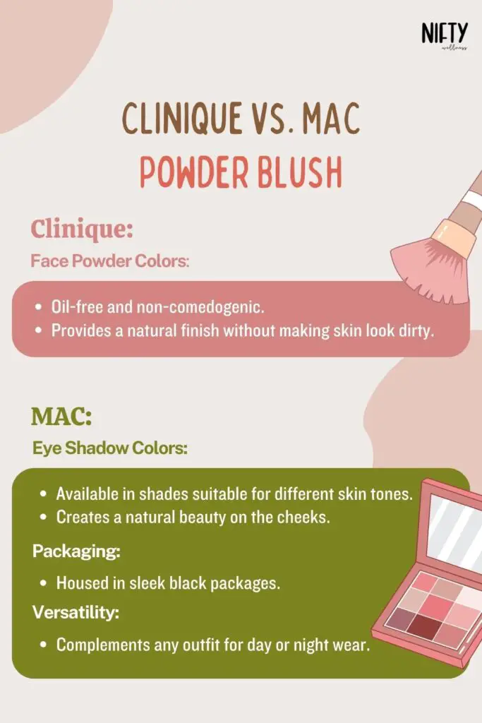 Clinique vs. MAC Powder Blush