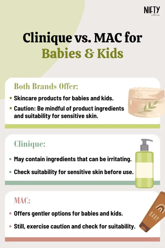 Clinique vs. MAC for Babies & Kids