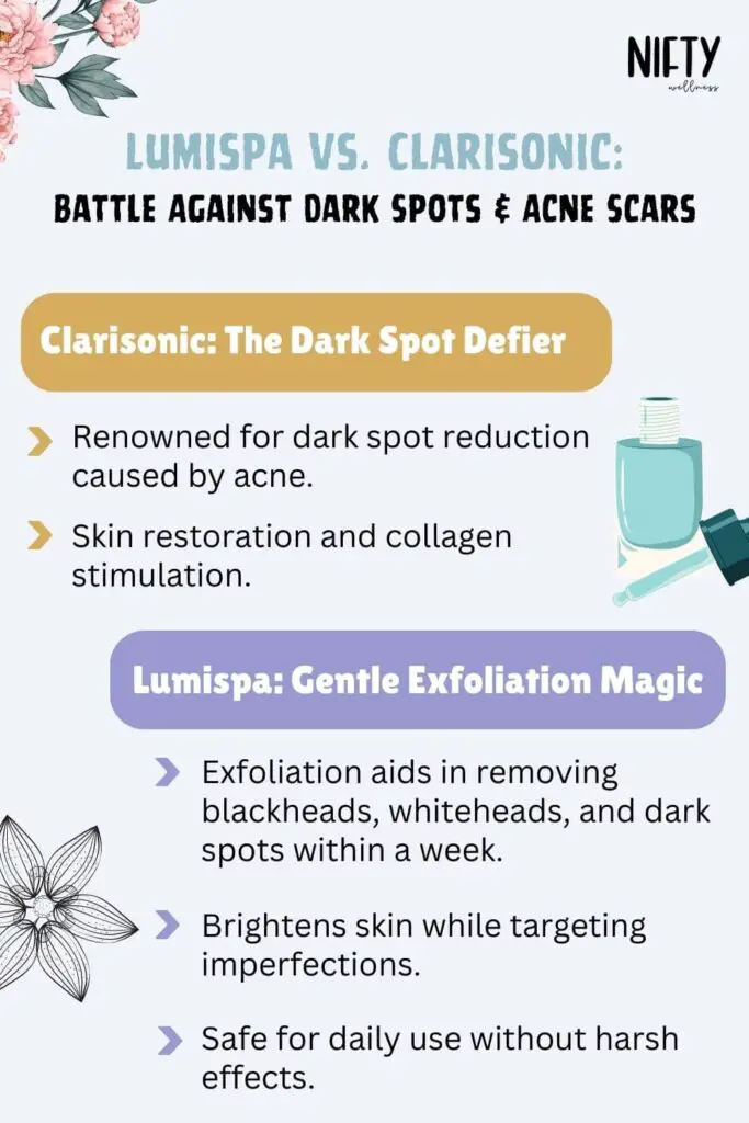 Lumispa vs Clarisonic: Battle Against Dark Spots & Acne Scars

