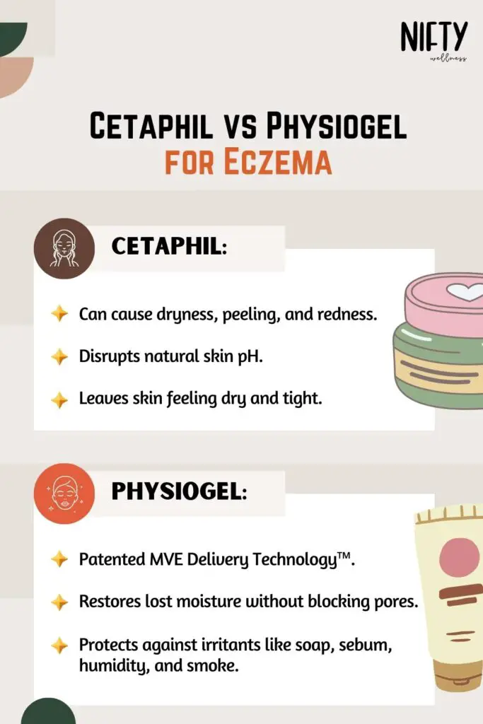 Cetaphil vs Physiogel for Eczema