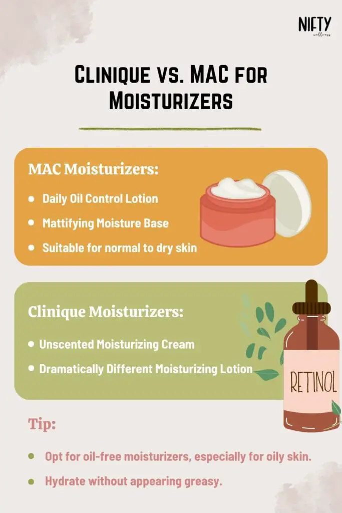 Clinique vs. MAC for Moisturizers