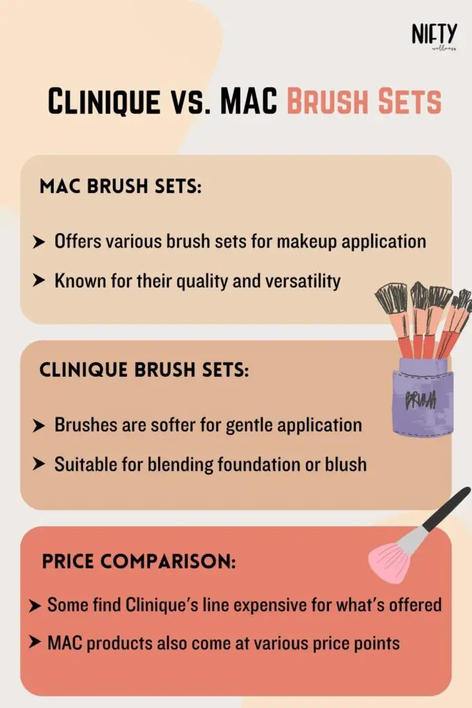 Clinique vs. MAC Brush Sets