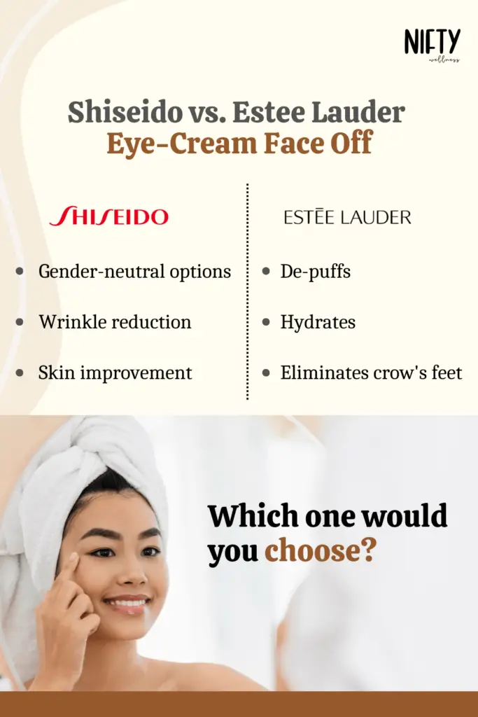 Shiseido vs. Estee Lauder
Eye-cream Face Off
