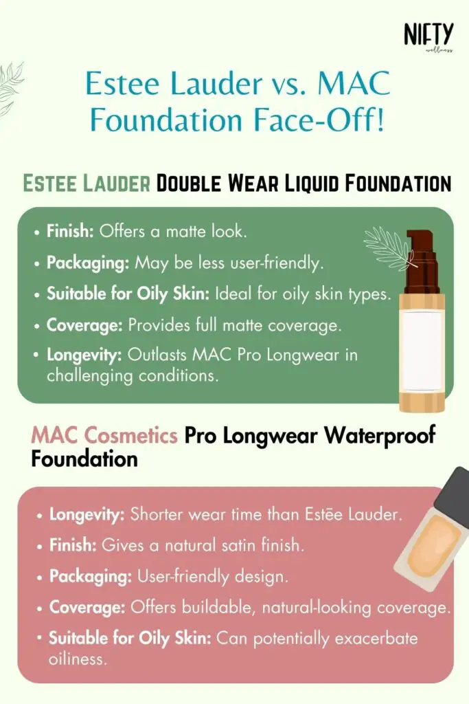 Estee Lauder vs. MAC Foundation Face-Off!