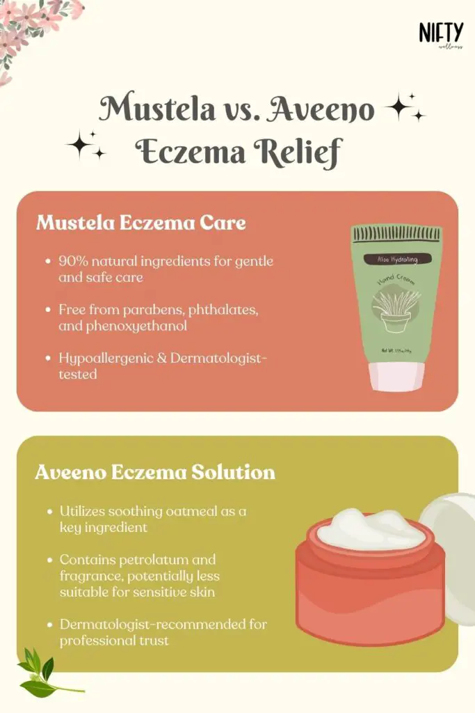 Mustela vs. Aveeno
Eczema Relief