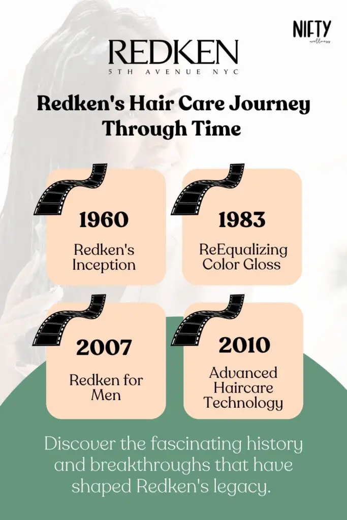 Redken's Hair Care Journey Through Time