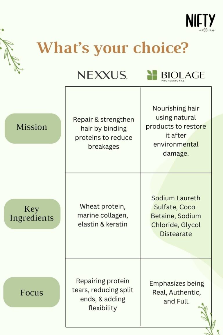 The Ultimate Showdown Nexxus vs Biolage Nifty Wellness