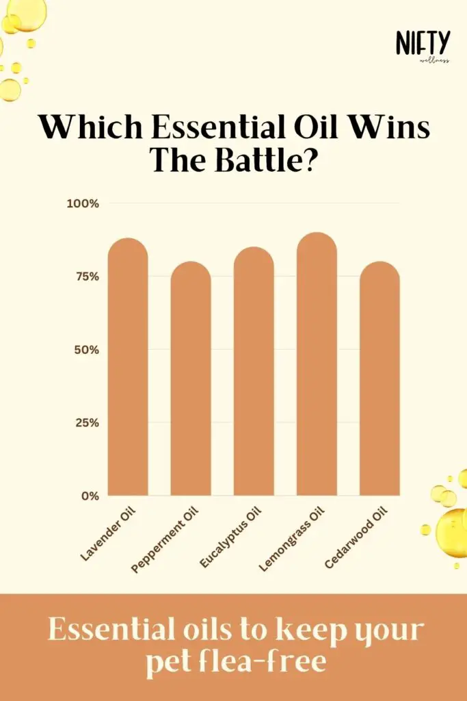 Which Essential Oil Wins The Battle?