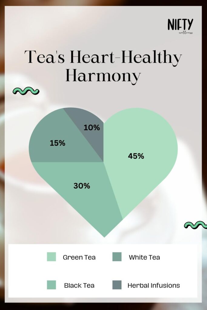 Tea's Heart-Healthy Harmony 