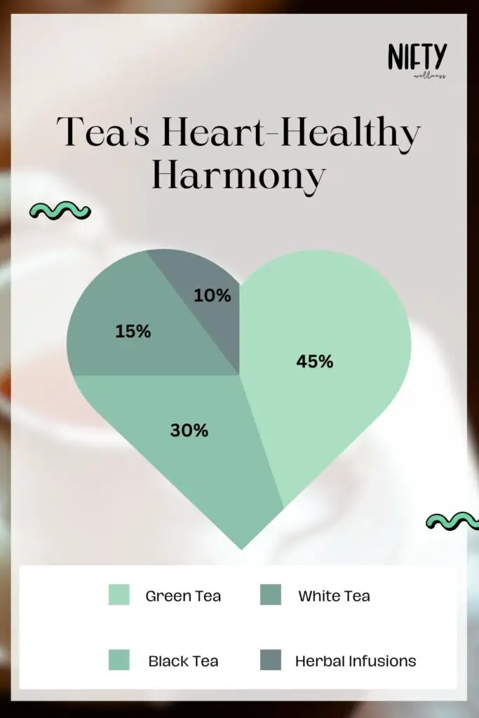 Tea's Heart-Healthy Harmony 