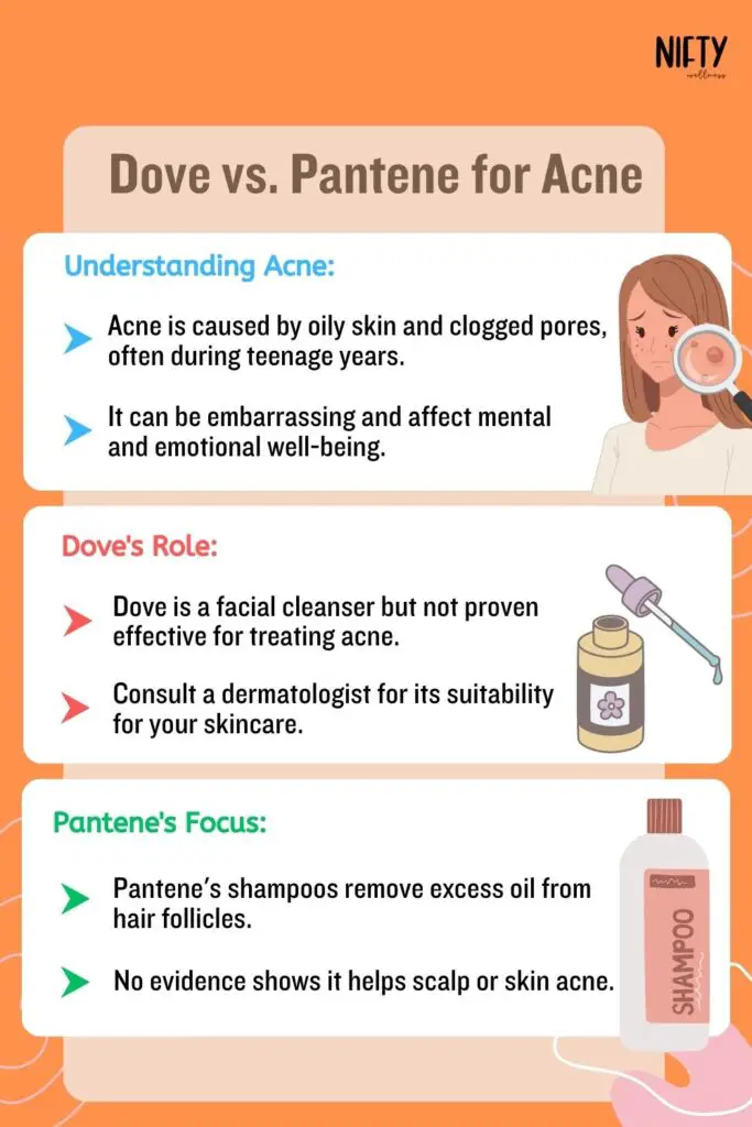 Dove vs. Pantene for Acne