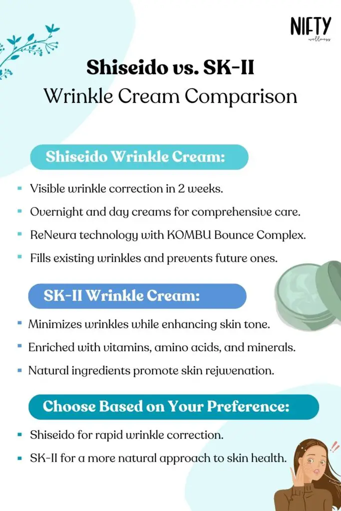 Shiseido vs. SK-II Wrinkle Cream Comparison