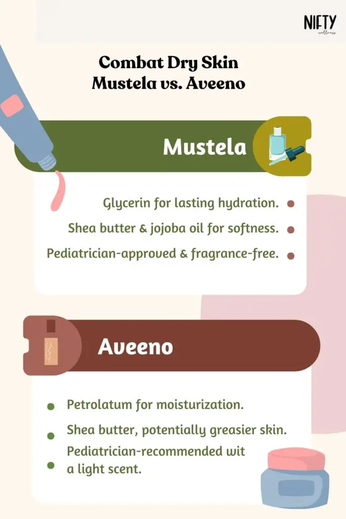 Combat Dry Skin
Mustela vs. Aveeno