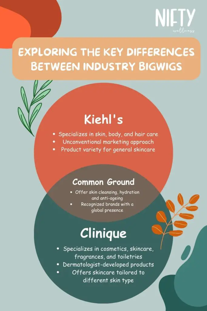 Exploring the key differences between industry bigwigs