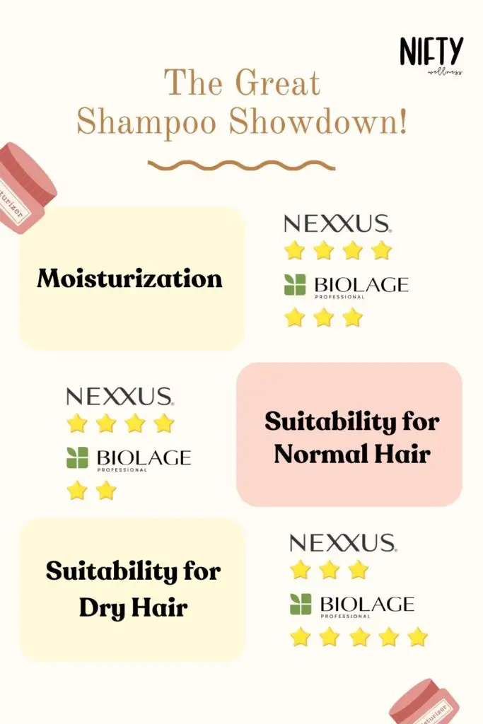 The Great Shampoo Showdown!
