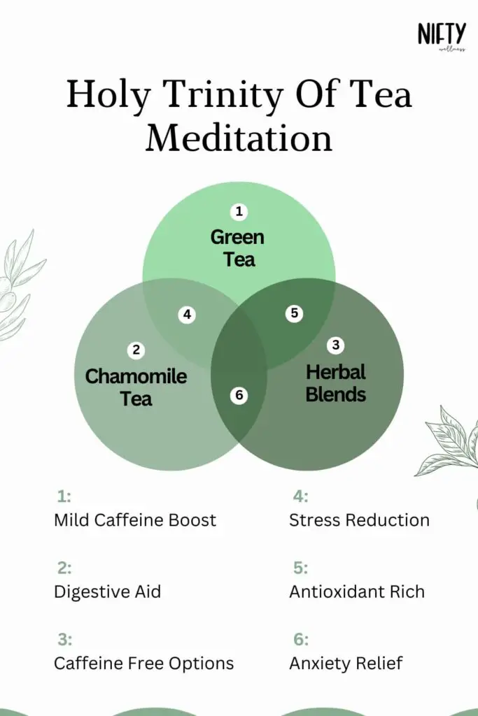 Holy Trinity Of Tea Meditation