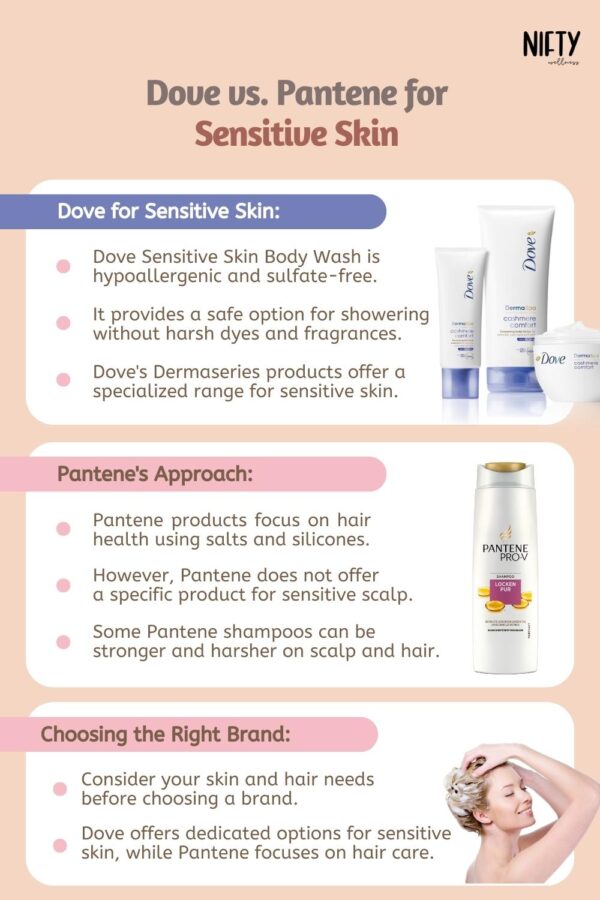 Dove vs Pantene Which Reigns Supreme? Nifty Wellness