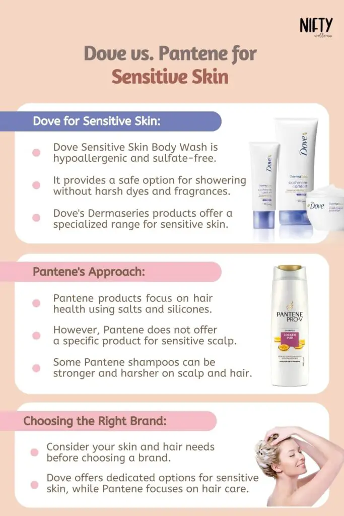 Dove vs. Pantene for Sensitive Skin