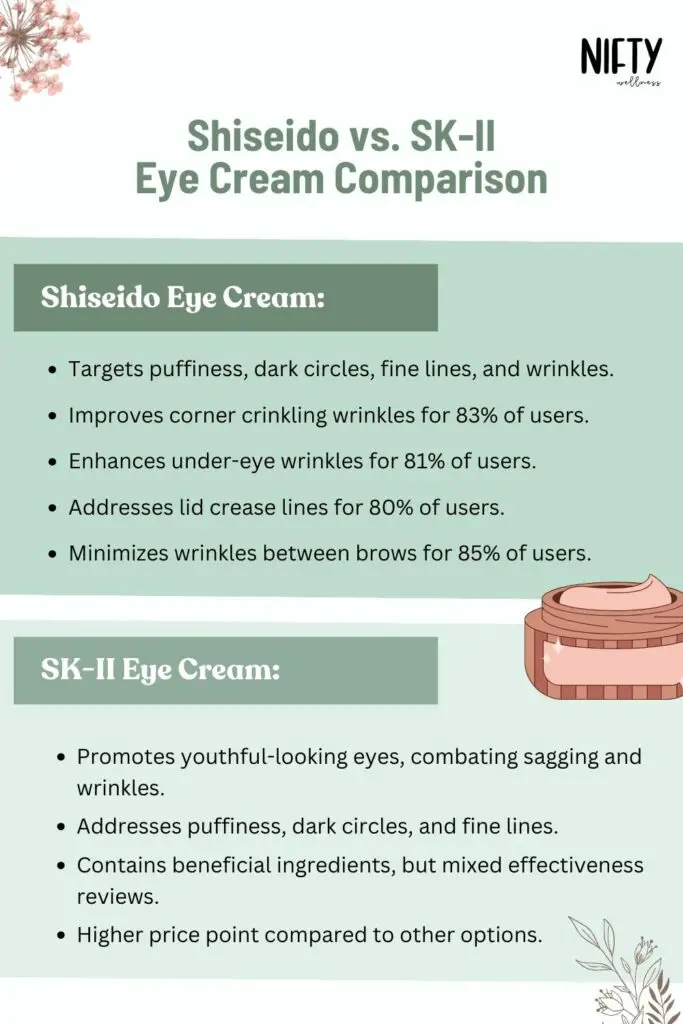 Shiseido vs. SK-II Eye Cream Comparison