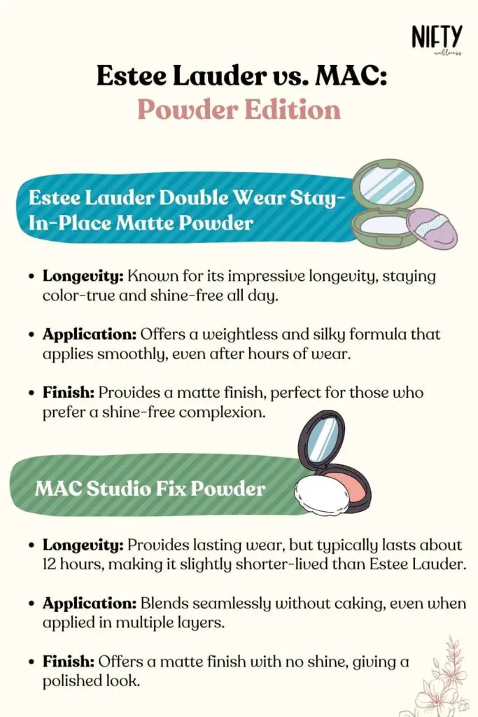 Estee Lauder vs. MAC: Powder Edition