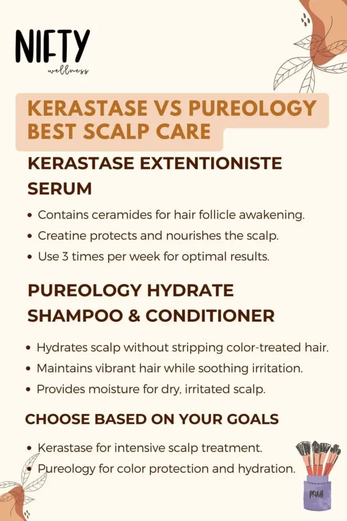 Kerastase vs Pureology Best Scalp Care