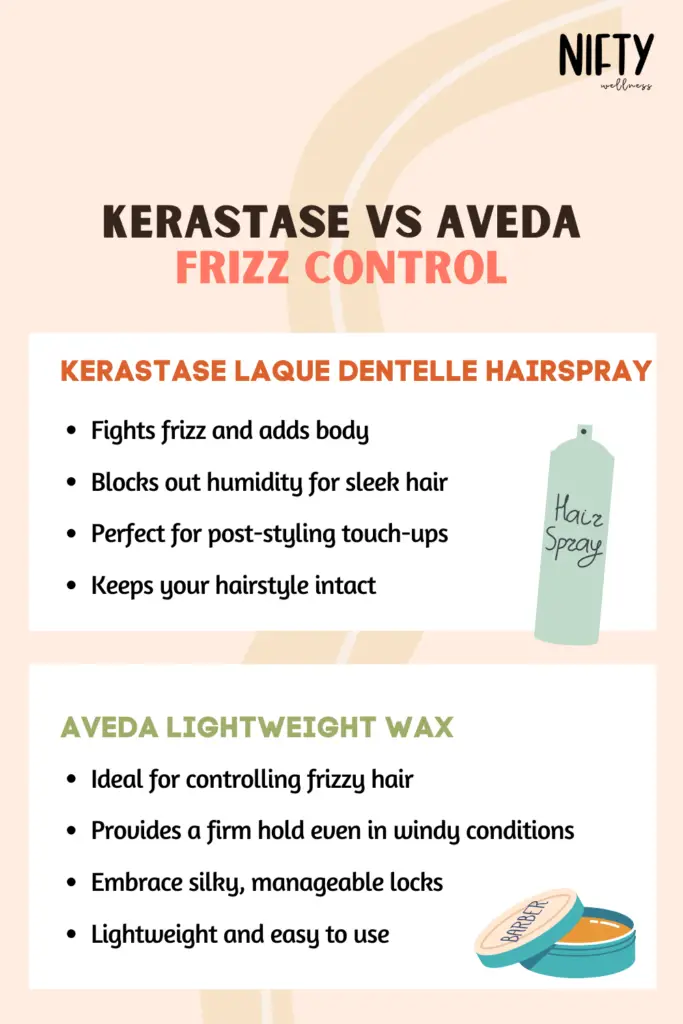 Kerastase VS Aveda Frizz Control