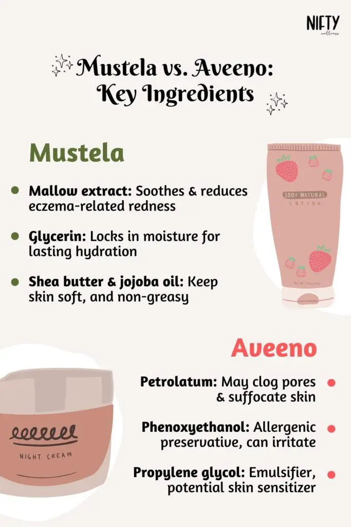 Mustela vs. Aveeno: Key Ingredients