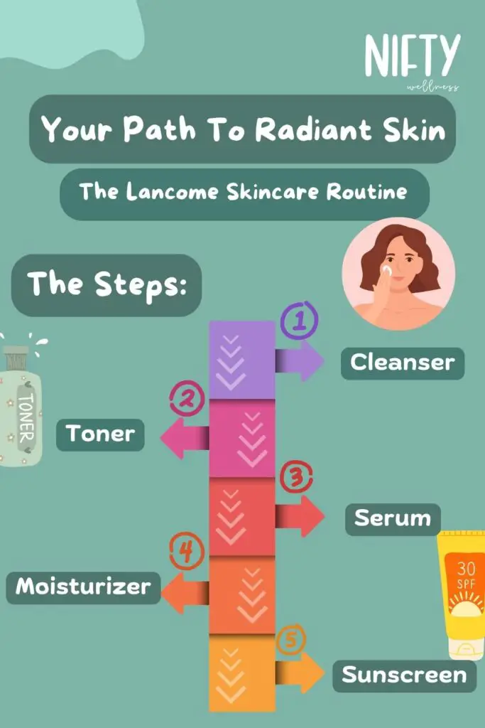 Your Path To Radiant Skin