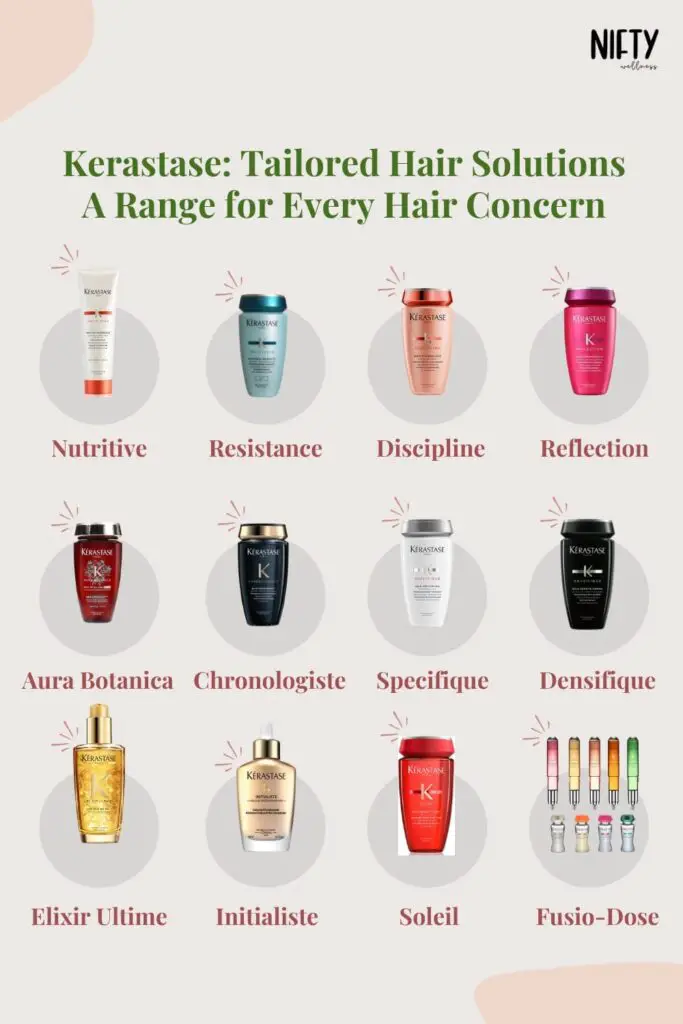 Kerastase: Tailored Hair Solutions A Range for Every Hair Concern
