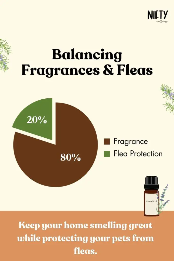 Balancing Fragrances & Fleas