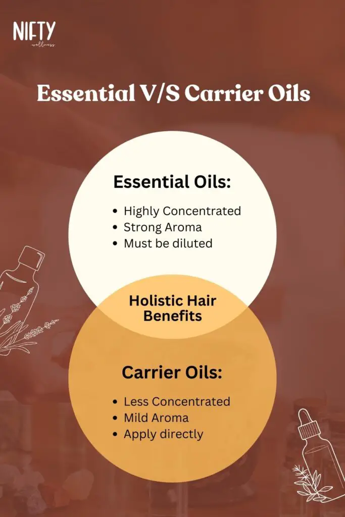 Essential V/S Carrier Oils
