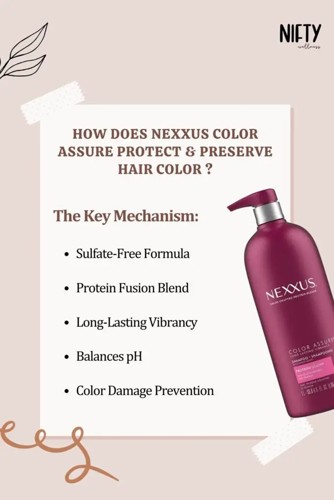 How does nexxus color assure protect & preserve hair color ?