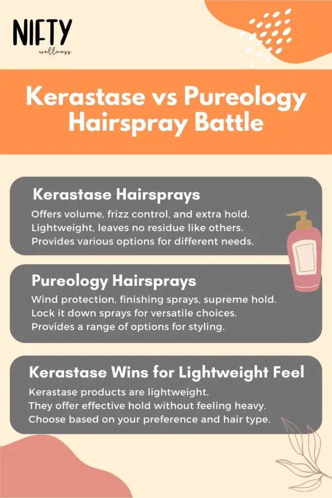 Kerastase vs Pureology Hairspray Battle
