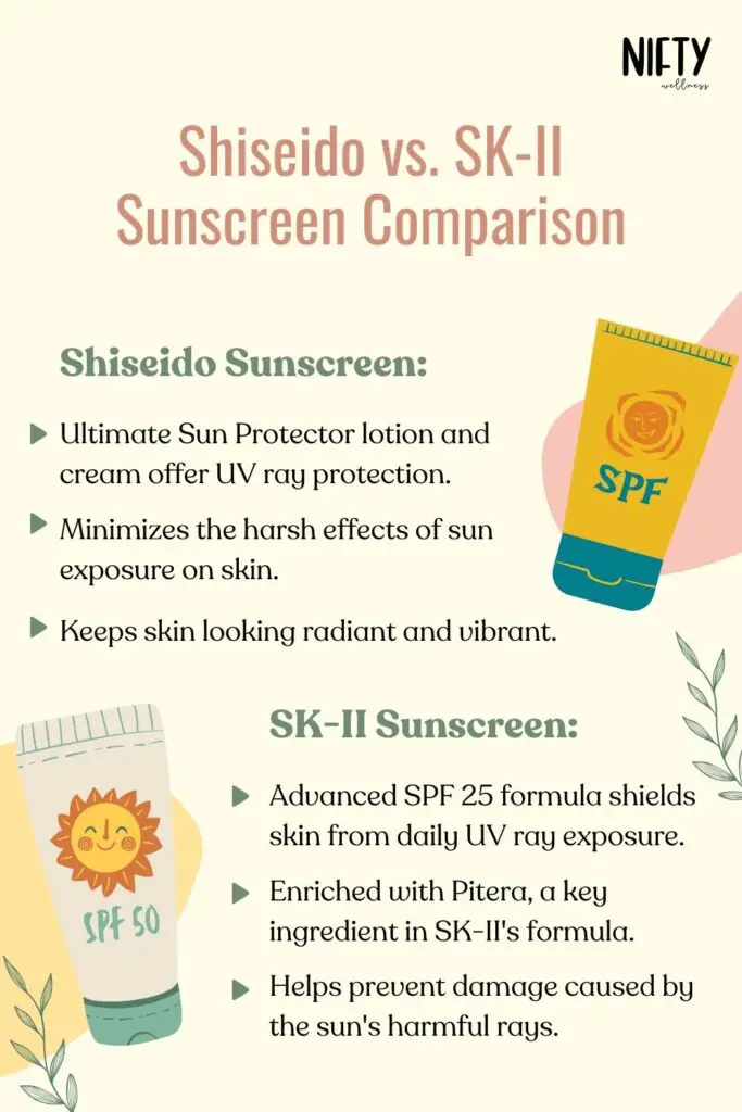 Shiseido vs. SK-II Sunscreen Comparison