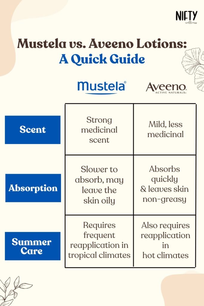 Mustela vs. Aveeno Lotions: A Quick Guide