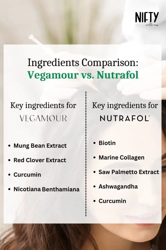 Ingredients Comparison: Vegamour vs. Nutrafol