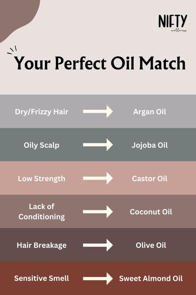 Your Perfect Oil Match
