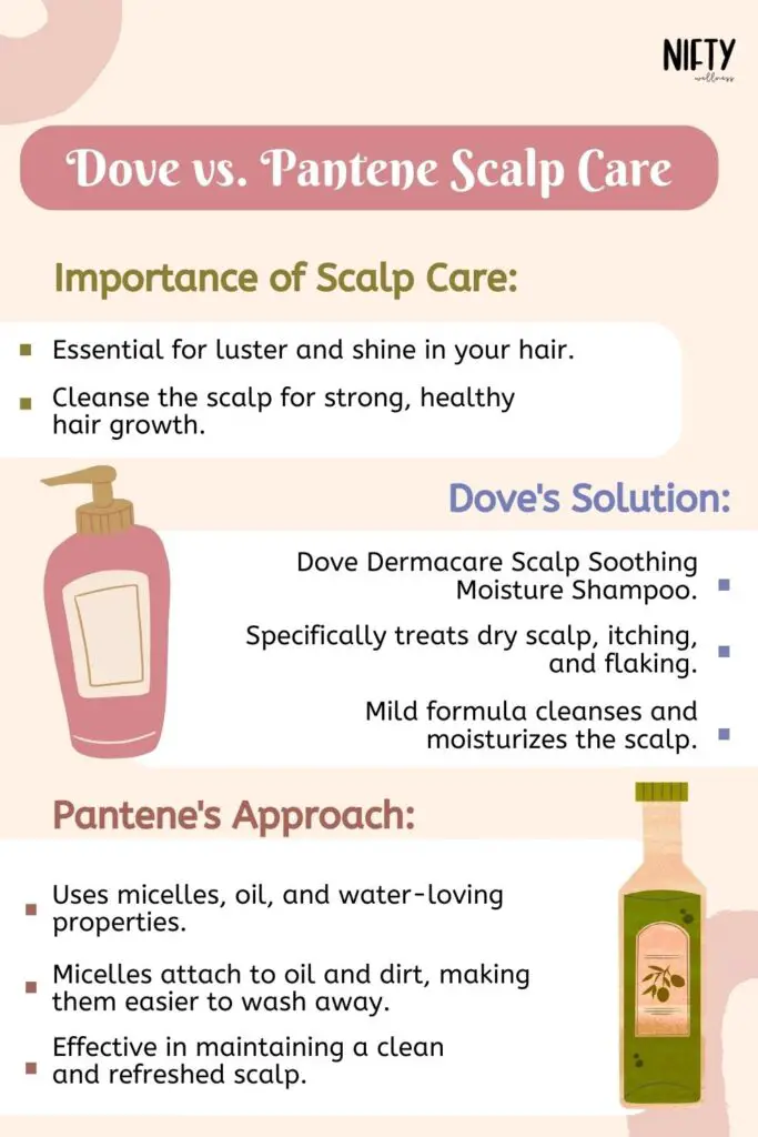 Dove vs. Pantene Scalp Care