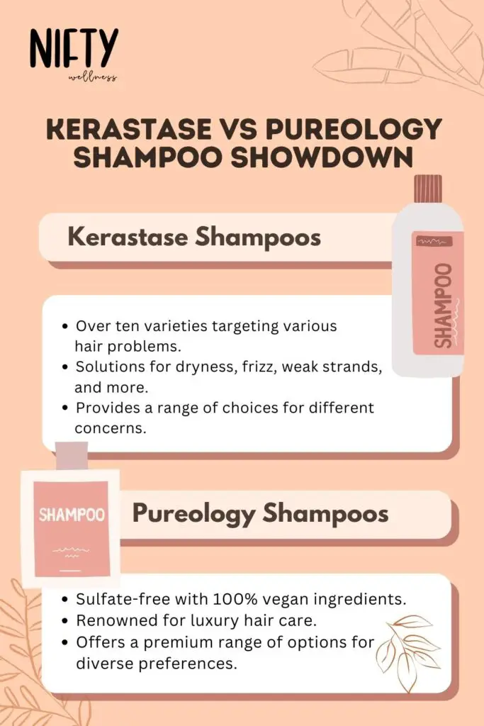 Kerastase vs Pureology Shampoo Showdown
