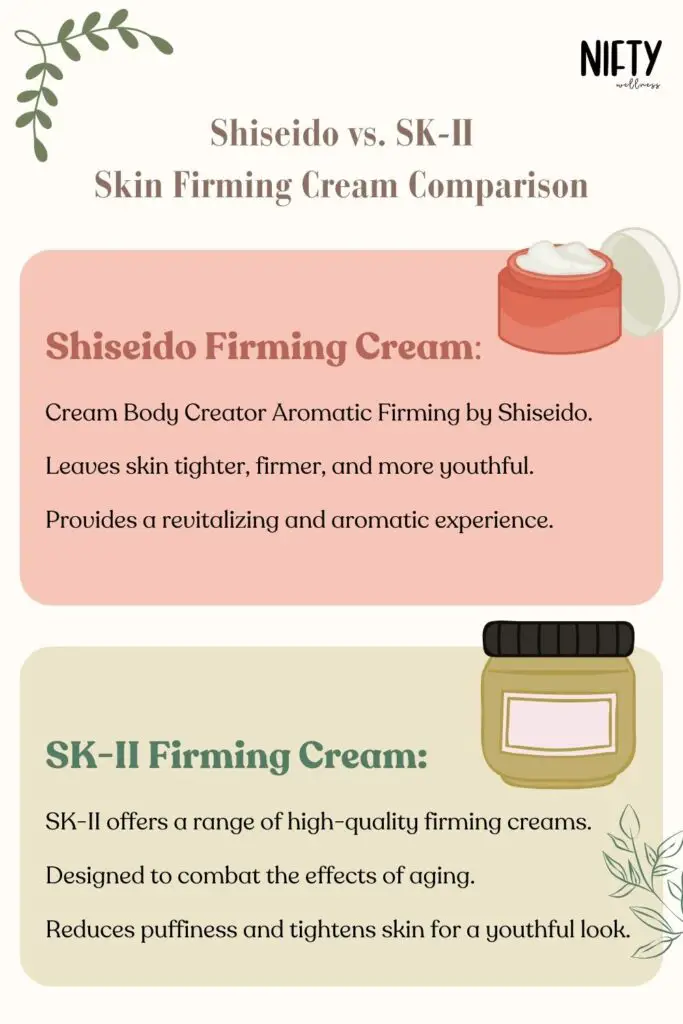 Shiseido vs. SK-II Skin Firming Cream Comparison