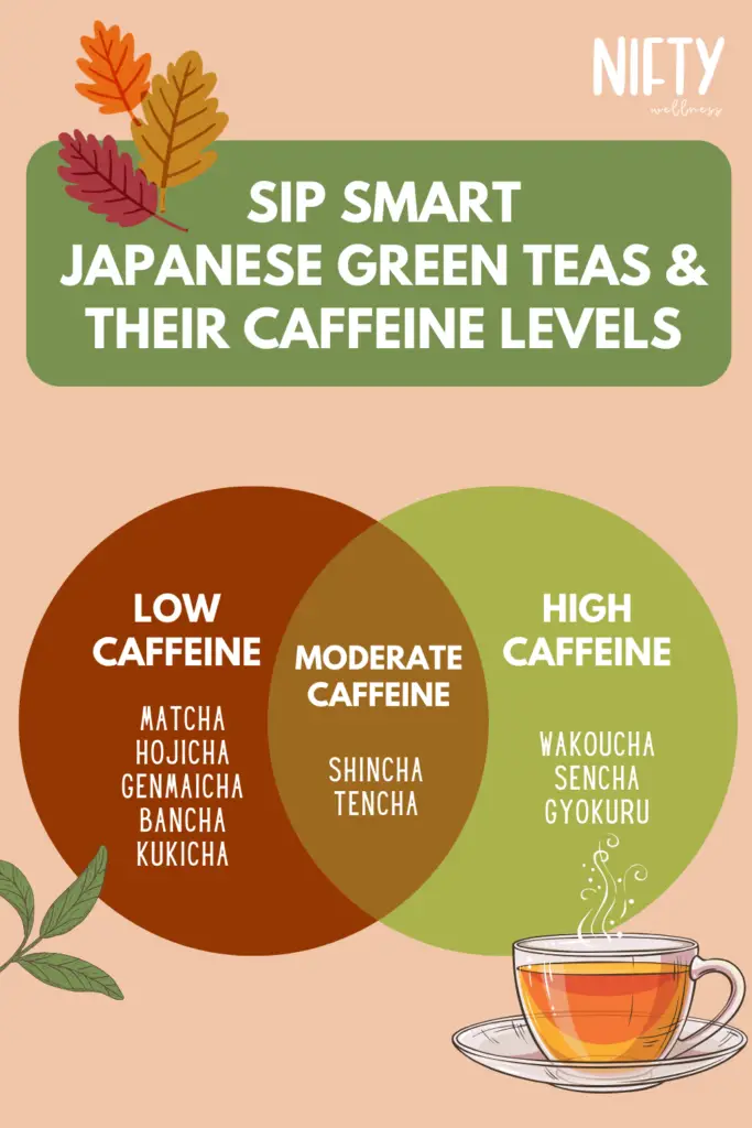 Sip Smart 
Japanese Green Teas & Their Caffeine Levels