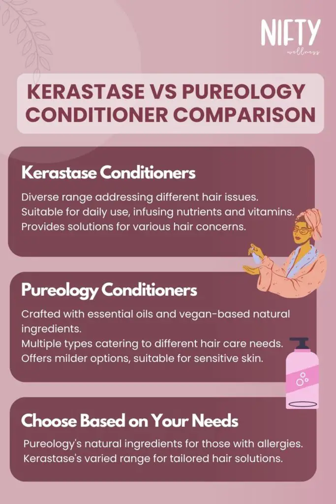 Kerastase vs Pureology Conditioner Comparison